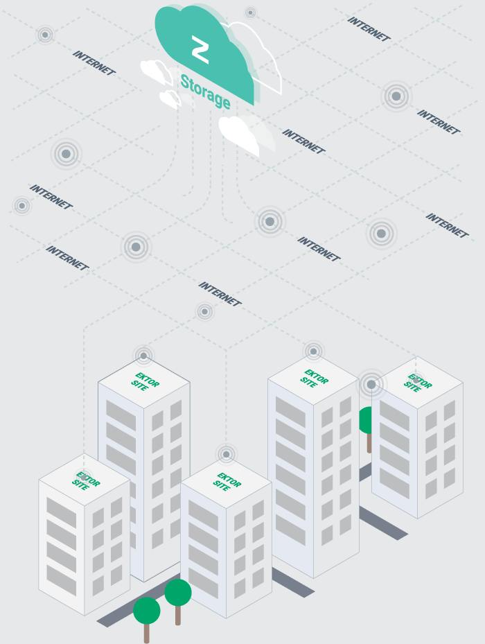 Illustration of multiple building systems connected via cloud