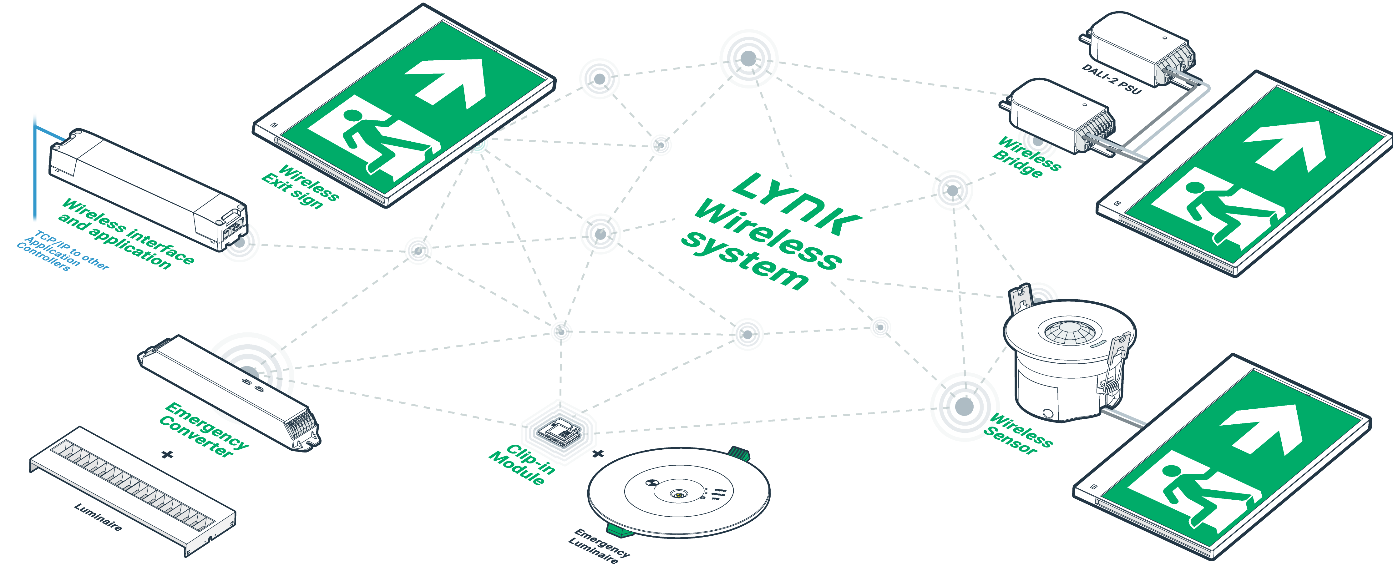 Illustration of wirelessly connected emergency lights and components
